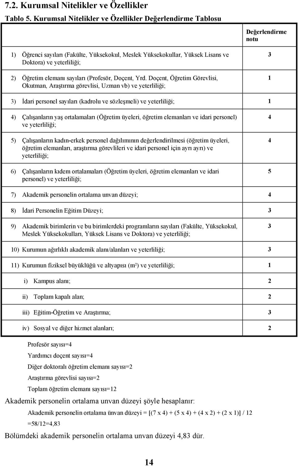 sayıları (Profesör, Doçent, Yrd.