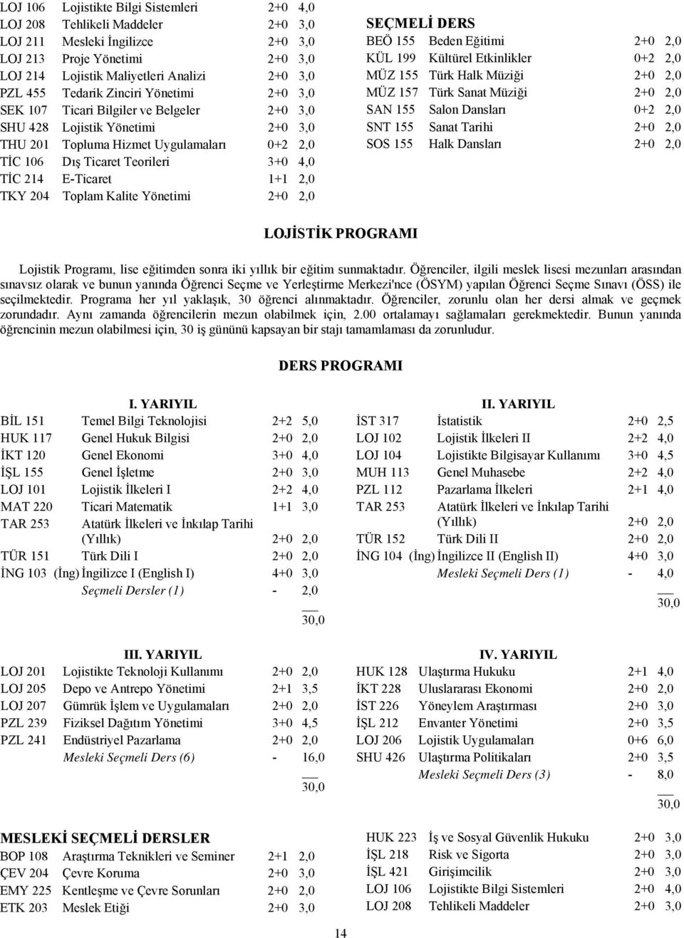 214 E-Ticaret 1+1 2,0 TKY 204 Toplam Kalite Yönetimi 2+0 2,0 SEÇMELİ DERS BEÖ 155 Beden Eğitimi 2+0 2,0 KÜL 199 Kültürel Etkinlikler 0+2 2,0 MÜZ 155 Türk Halk Müziği 2+0 2,0 MÜZ 157 Türk Sanat Müziği