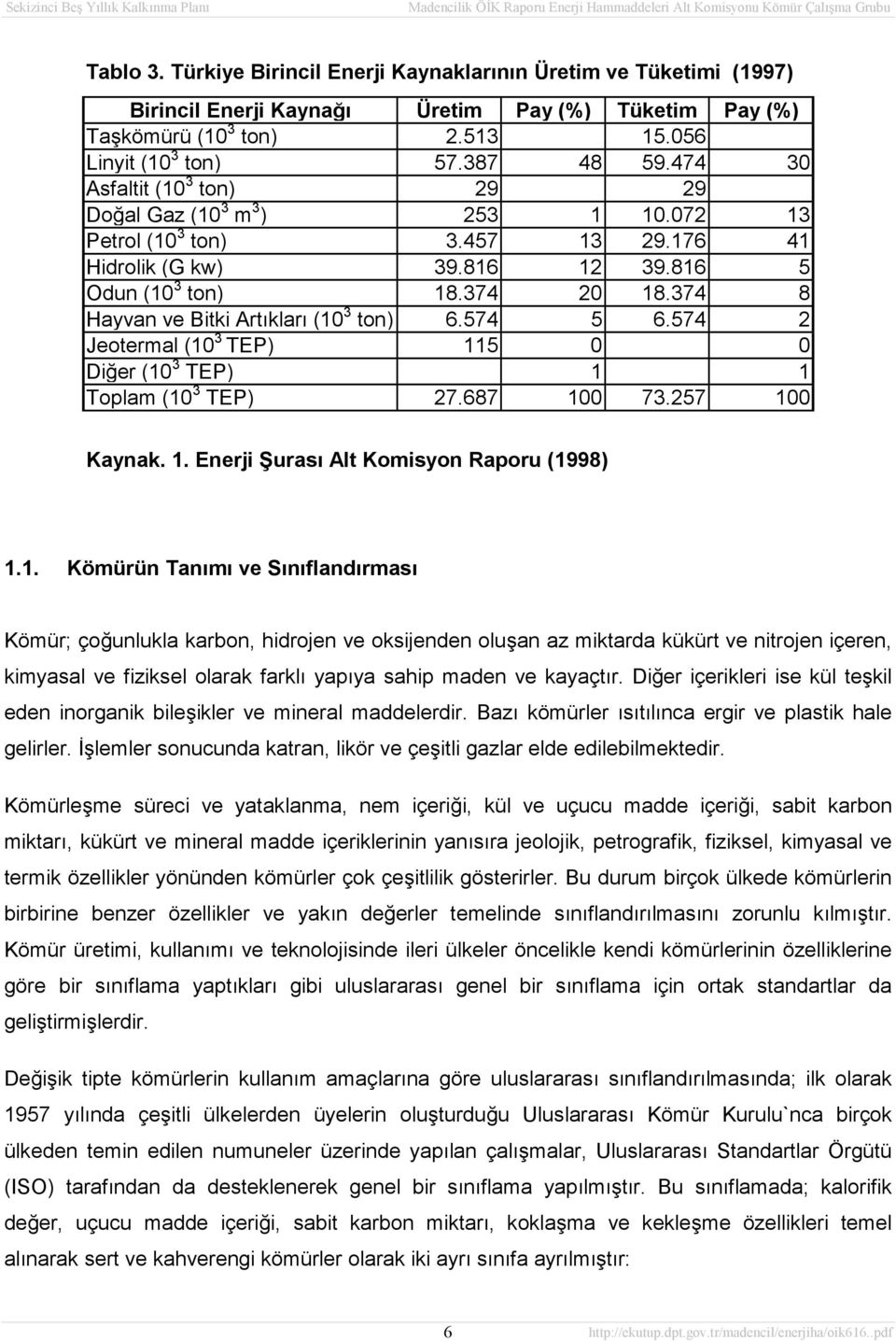 374 8 Hayvan ve Bitki Artıkları (10 3 ton) 6.574 5 6.574 2 Jeotermal (10 3 TEP) 115 0 0 Diğer (10 3 TEP) 1 1 Toplam (10 3 TEP) 27.687 100 73.257 100 Kaynak. 1. Enerji Şurası Alt Komisyon Raporu (1998) 1.