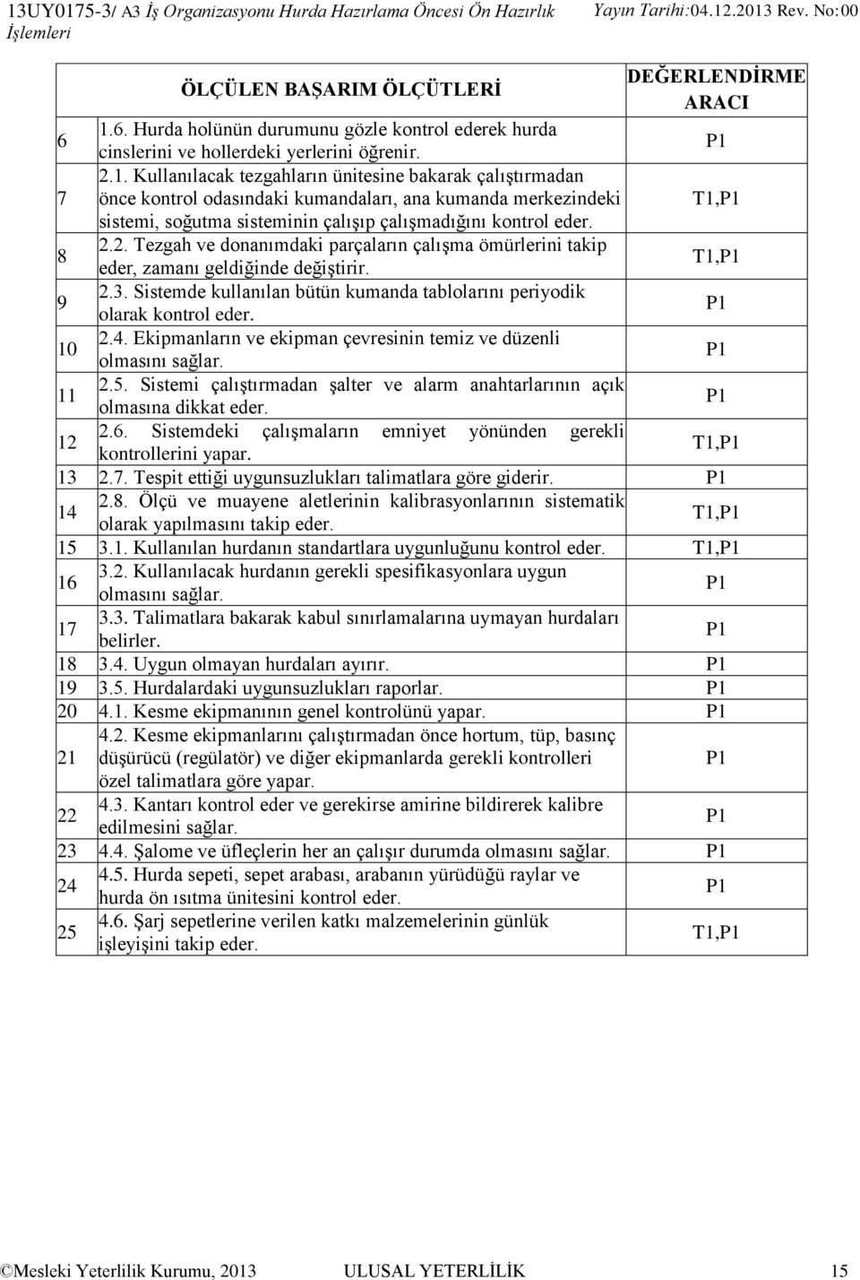 8 2.2. Tezgah ve donanımdaki parçaların çalışma ömürlerini takip eder, zamanı geldiğinde değiştirir., 9 2.3. Sistemde kullanılan bütün kumanda tablolarını periyodik olarak kontrol eder. 10 2.4.