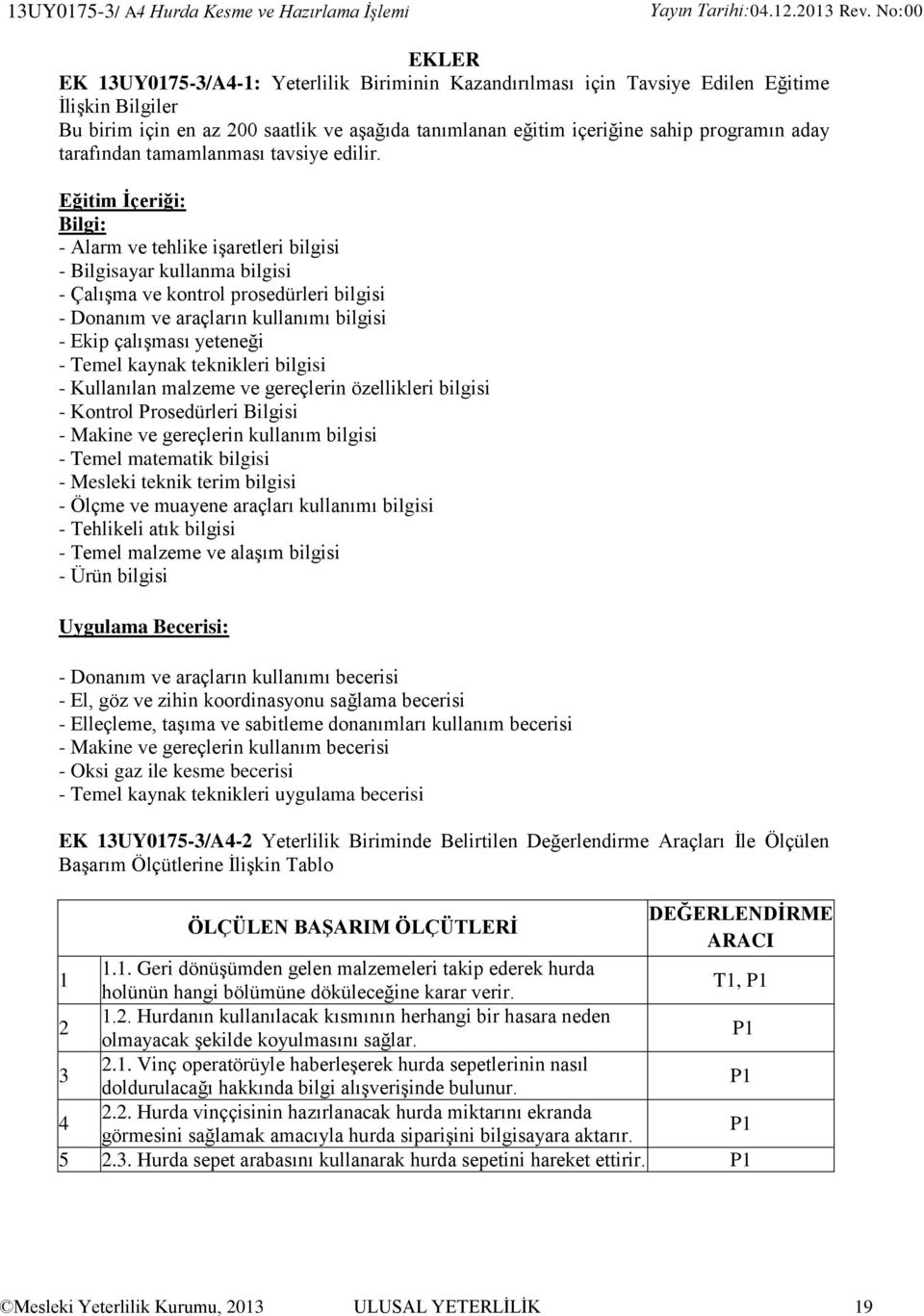 Eğitim İçeriği: Bilgi: - Alarm ve tehlike işaretleri bilgisi - Bilgisayar kullanma bilgisi - Çalışma ve kontrol prosedürleri bilgisi - Donanım ve araçların kullanımı bilgisi - Ekip çalışması yeteneği