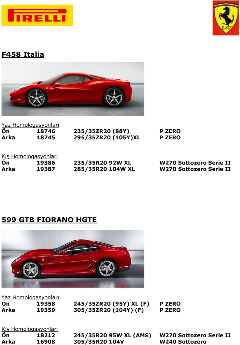 599 GTB FIORANO HGTE Ön 19358 245/35ZR20 (95Y) XL (F) P ZERO Arka 19359 305/35ZR20 (104Y) (F) P