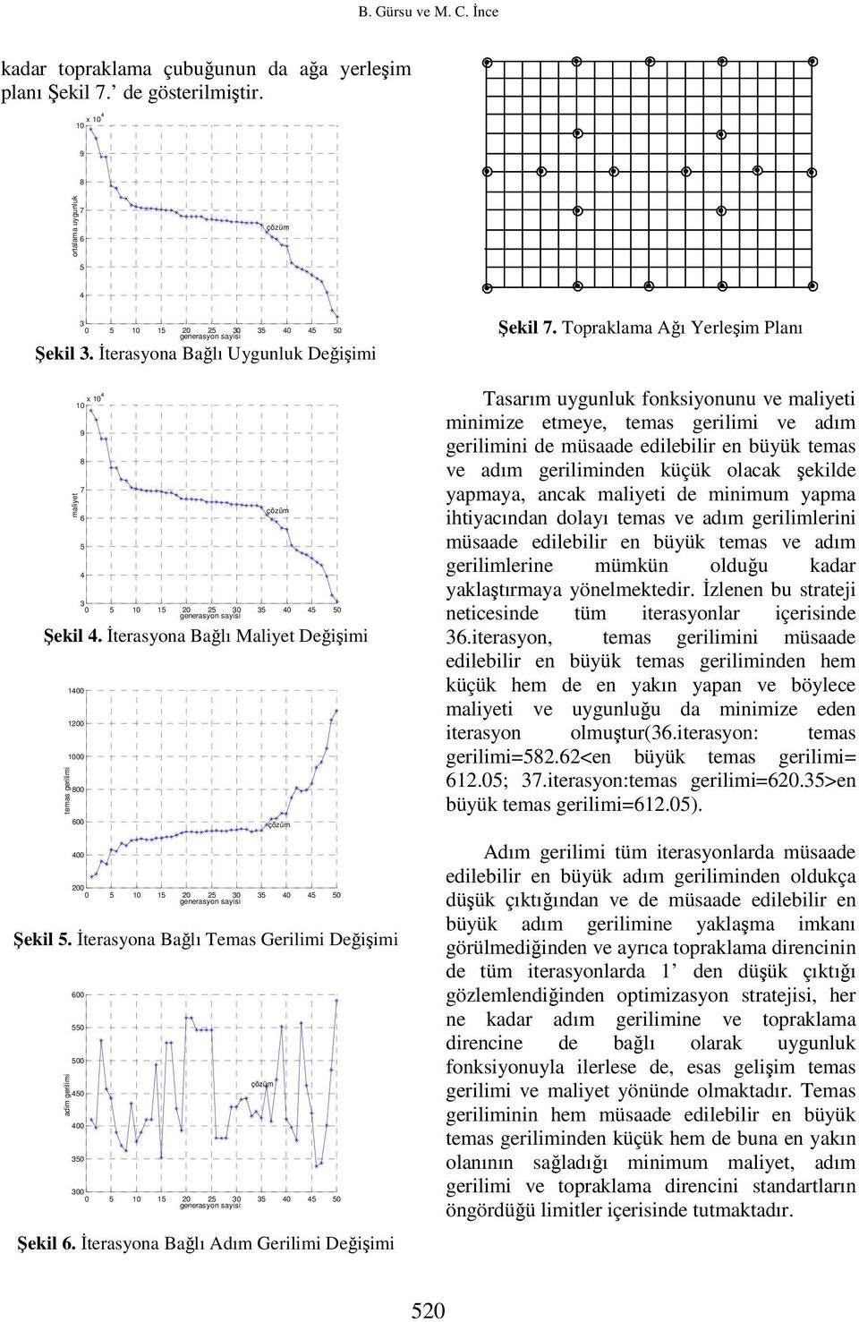 İterasyona Bağlı Temas Gerilimi Değişimi adim gerilimi maliyet 10 x 104 9 8 7 6 5 4 1400 1200 1000 800 600 400 çözüm 3 0 5 10 15 20 25 30 35 40 45 50 generasyon sayisi 200 0 5 10 15 20 25 30 35 40 45