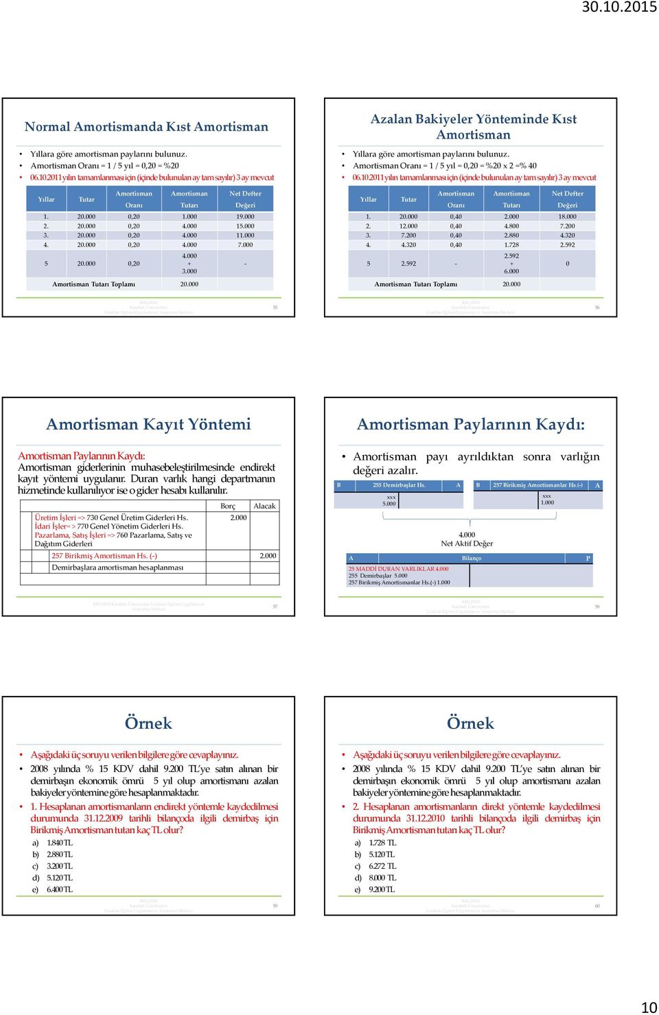 000 4. 20.000 0,20 4.000 7.000 5 20.000 0,20 4.000 + 3.000 Amortisman Tutarı Toplamı 20.000 - Azalan Bakiyeler Yönteminde Kıst Amortisman Yıllara göre amortisman paylarını bulunuz.