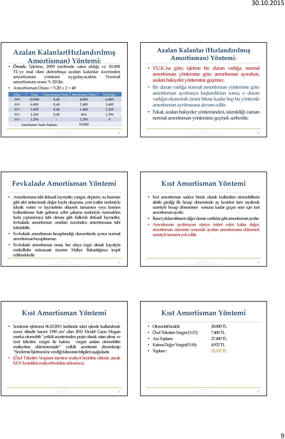 160 2012 2.160 0,40 864 1.296 2013 1.296-1.296 0 Amortisman Tutarı Toplamı 10.000 Azalan Ka