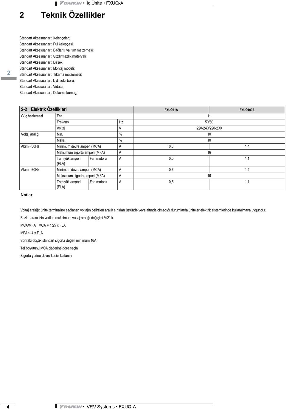 Standart Aksesuarlar : Dokuma kumaş; 2-2 Elektrik Özellikleri FXUQ71A FXUQ100A Güç beslemesi Faz 1~ Frekans Hz 50/60 Voltaj V 220-240/220-230 Voltaj aralığı Min. % 10 Maks.