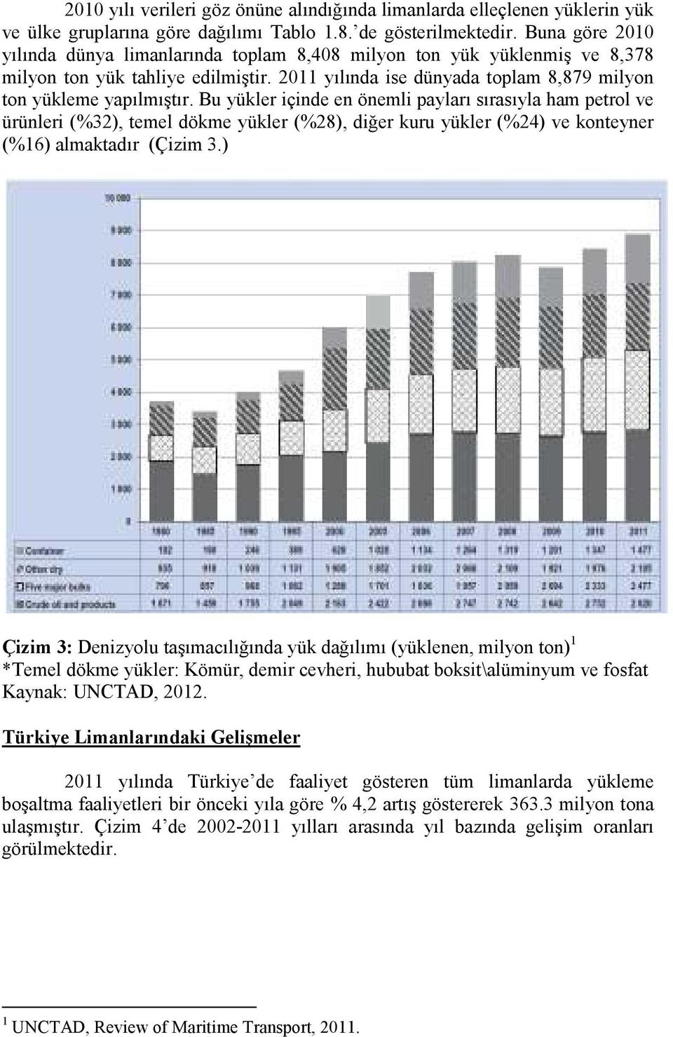 Bu yükler içinde en önemli payları sırasıyla ham petrol ve ürünleri (%32), temel dökme yükler (%28), diğer kuru yükler (%24) ve konteyner (%16) almaktadır (Çizim 3.