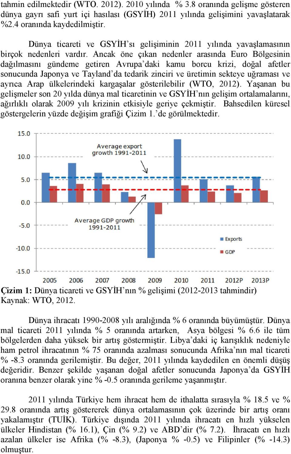 Ancak öne çıkan nedenler arasında Euro Bölgesinin dağılmasını gündeme getiren Avrupa daki kamu borcu krizi, doğal afetler sonucunda Japonya ve Tayland da tedarik zinciri ve üretimin sekteye uğraması