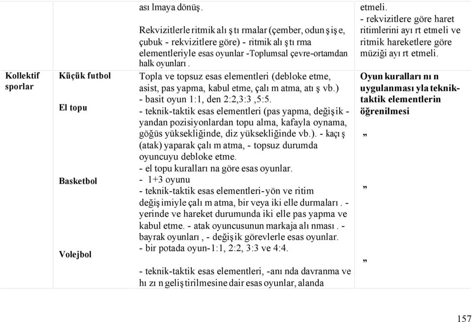 Topla ve topsuz esas elementleri (debloke etme, asist, pas yapma, kabul etme, çalım atma, atış vb.) - basit oyun 1:1, den 2:2,3:3,5:5.