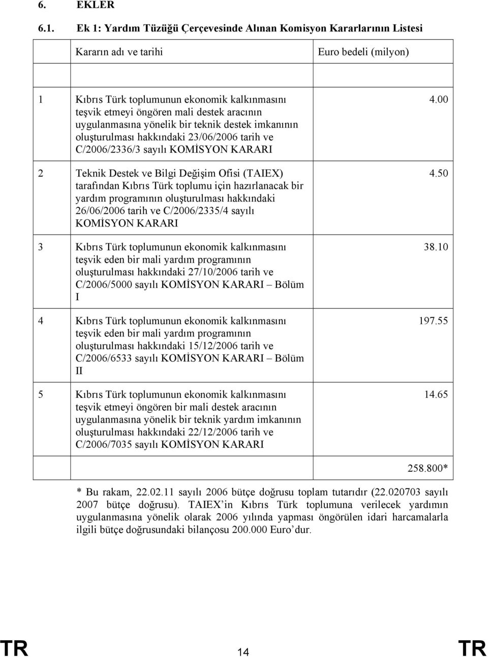 aracının uygulanmasına yönelik bir teknik destek imkanının oluşturulması hakkındaki 23/06/2006 tarih ve C/2006/2336/3 sayılı KOMİSYON KARARI 2 Teknik Destek ve Bilgi Değişim Ofisi (TAIEX) tarafından