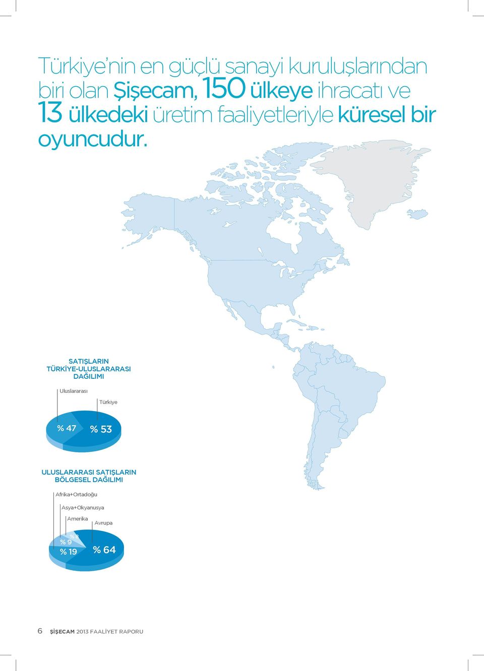 SATIŞLARIN TÜRKİYE-ULUSLARARASI DAĞILIMI Uluslararası Türkiye % 47 % 53 ULUSLARARASI