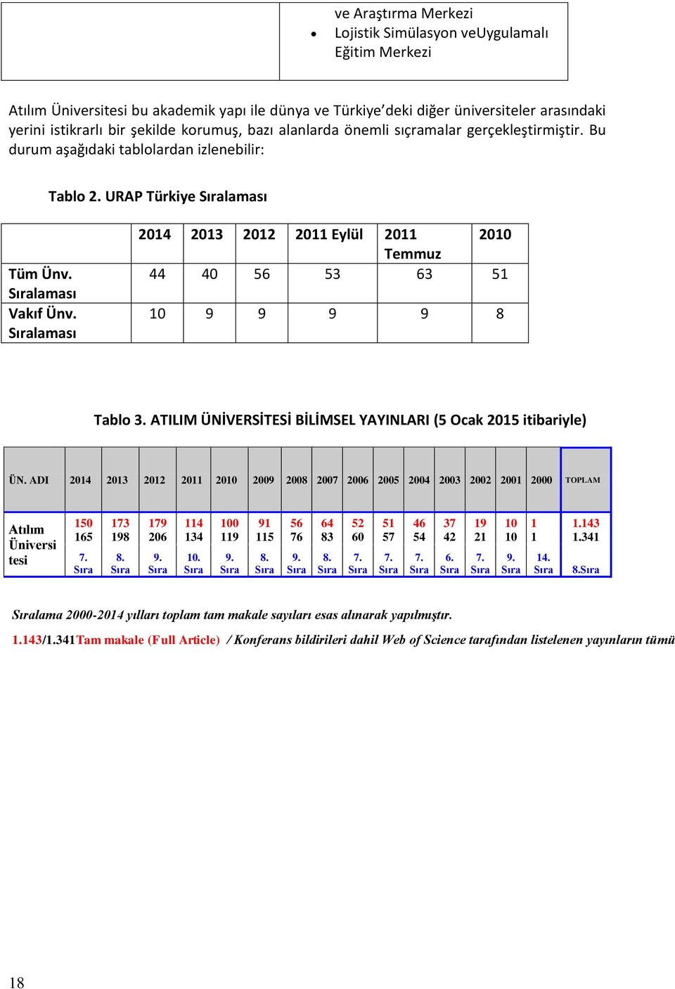 Sıralaması 2014 2013 2012 2011 Eylül 2011 Temmuz 2010 44 40 56 53 63 51 10 9 9 9 9 8 Tablo 3. ATILIM ÜNİVERSİTESİ BİLİMSEL YAYINLARI (5 Ocak 2015 itibariyle) ÜN.