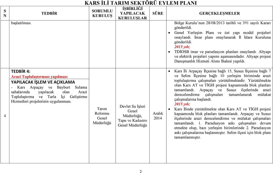 4 4: Arazi Toplulaştırması yapılması - Kars Arpaçay ve Bayburt Sulama sahalarında yapılacak olan Arazi Toplulaştırma ve Tarla İçi Geliştirme Hizmetleri projelerinin uygulanması.