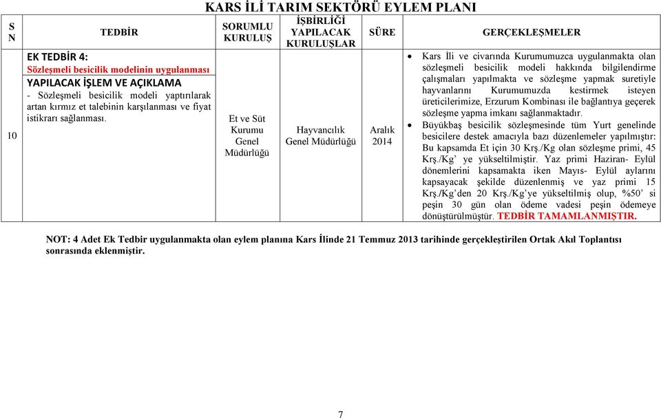 hayvanlarını Kurumumuzda kestirmek isteyen üreticilerimize, Erzurum Kombinası ile bağlantıya geçerek sözleşme yapma imkanı sağlanmaktadır.