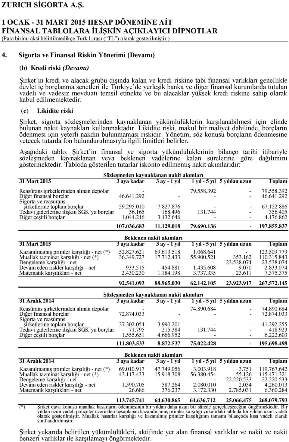 (c) Likidite riski Şirket, sigorta sözleşmelerinden kaynaklanan yükümlülüklerin karşılanabilmesi için elinde bulunan nakit kaynakları kullanmaktadır.