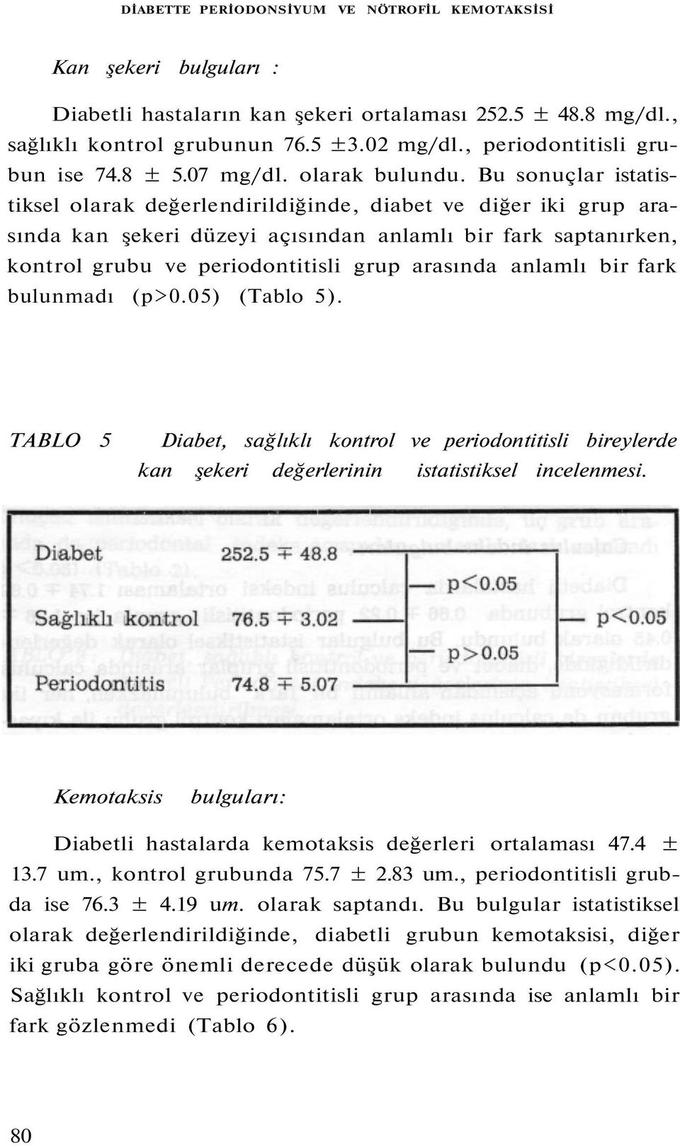 Bu sonuçlar istatistiksel olarak değerlendirildiğinde, diabet ve diğer iki grup arasında kan şekeri düzeyi açısından anlamlı bir fark saptanırken, kontrol grubu ve periodontitisli grup arasında