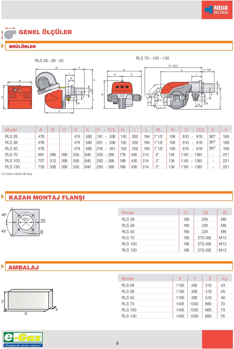 250-385 189 430 214 2 134 1161-1361 - 221 RLS 130 733 338 395 555 840 250-385 189 430 214 2 134 1161-1361 - 221 (1) Uzun namlu ile boy KAZAN MONTAJ FLANfiI Model D1 D2 Ø RLS 28 160 224 M8 RLS 38 160