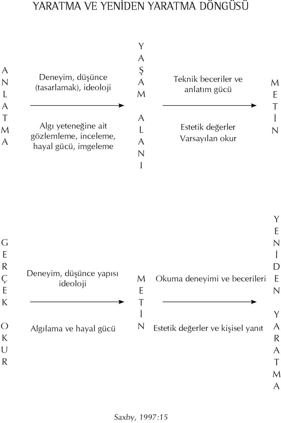 değerler Varsayılan okur T İ G R Ç K O K U R Deneyim, düşünce yapısı ideoloji lgılama ve