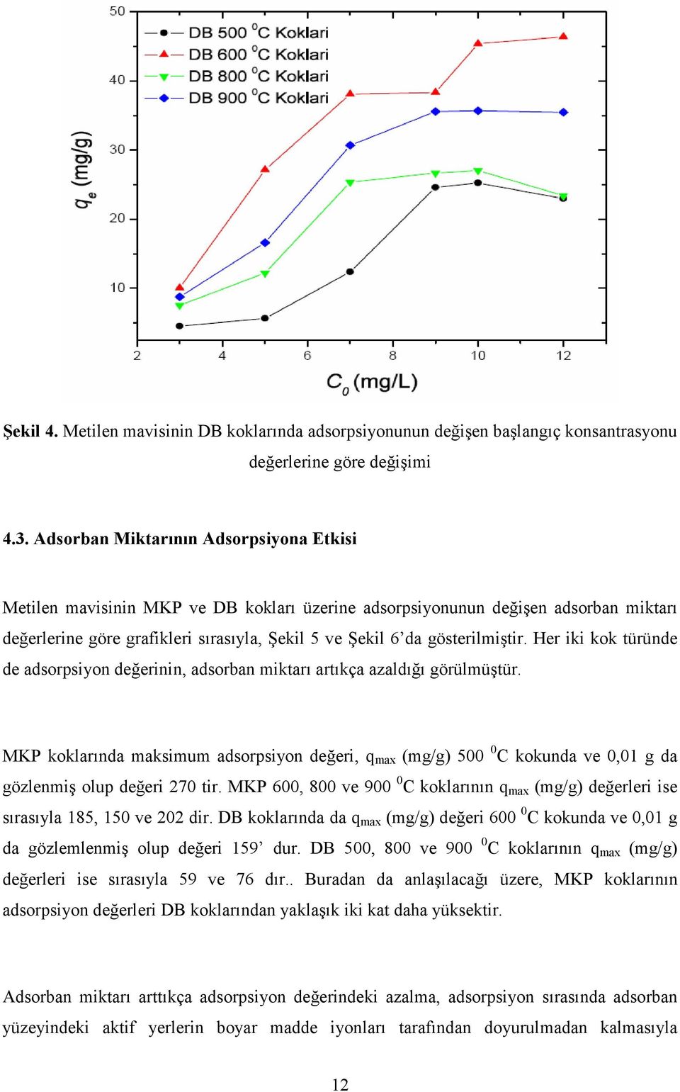 gösterilmiştir. Her iki kok türünde de adsorpsiyon değerinin, adsorban miktarı artıkça azaldığı görülmüştür.