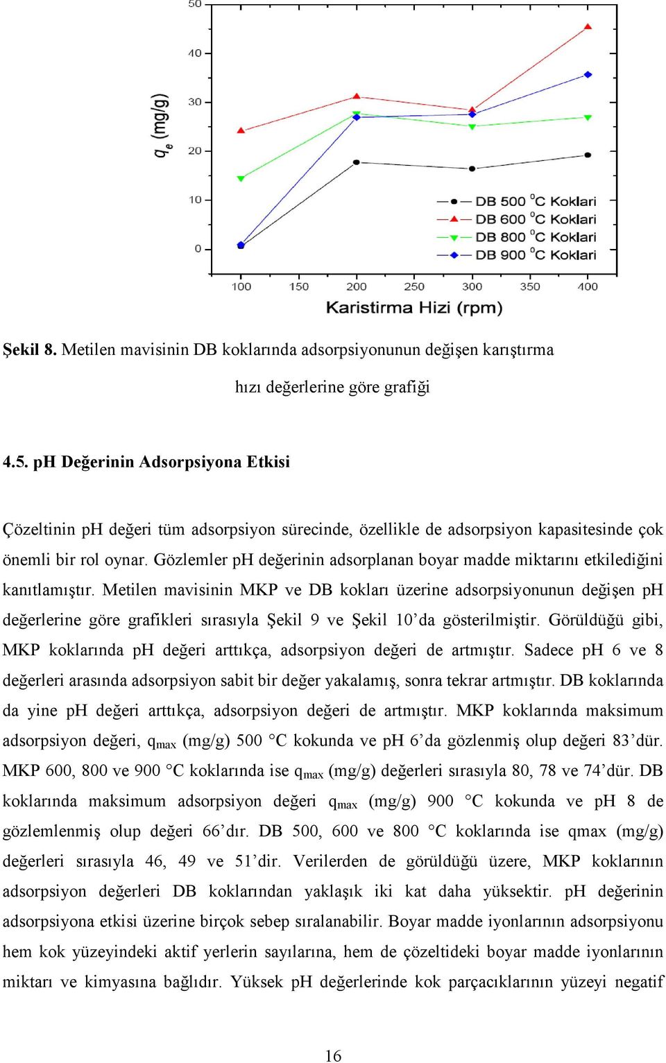 Gözlemler ph değerinin adsorplanan boyar madde miktarını etkilediğini kanıtlamıştır.