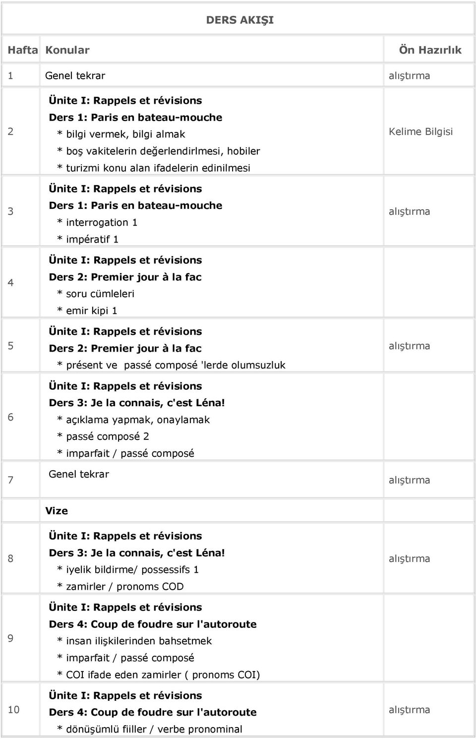 olumsuzluk Ders 3: Je la connais, c'est Léna! * açıklama yapmak, onaylamak * passé composé 2 * imparfait / passé composé Genel tekrar Kelime Bilgisi Vize 8 9 10 Ders 3: Je la connais, c'est Léna!