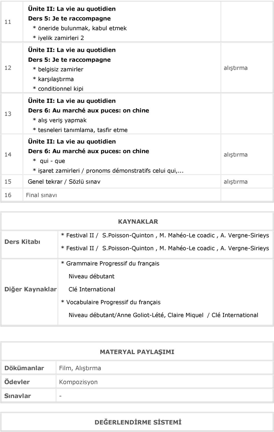 .. 15 Genel tekrar / Sözlü sınav 16 Final sınavı KAYNAKLAR Ders Kitabı * Festival II / S.Poisson-Quinton, M. Mahéo-Le coadic, A.