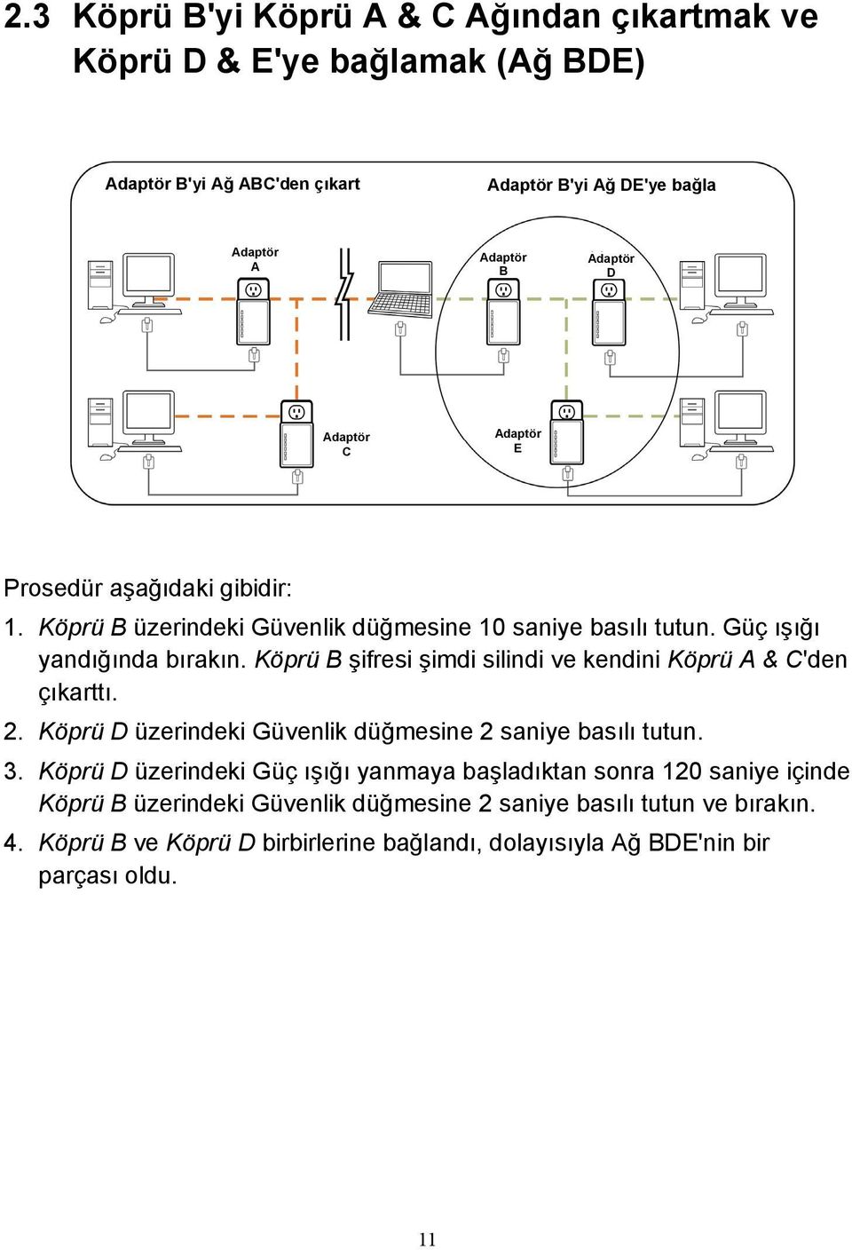 Köprü B şifresi şimdi silindi ve kendini Köprü A & C'den çıkarttı. 2. Köprü D üzerindeki Güvenlik düğmesine 2 saniye basılı tutun. 3.