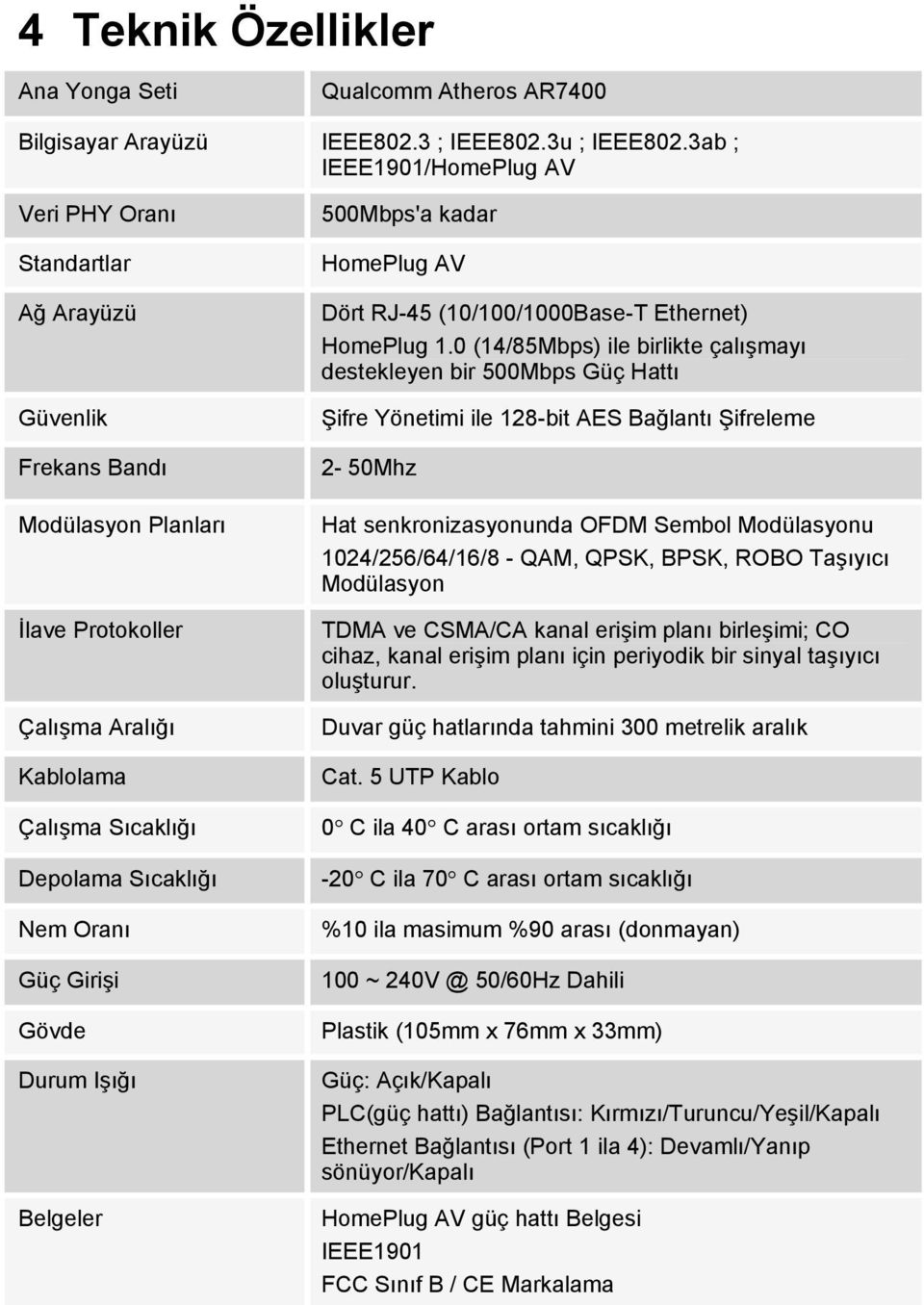 Güç Girişi Gövde Durum Işığı Belgeler 500Mbps'a kadar HomePlug AV Dört RJ-45 (10/100/1000Base-T Ethernet) HomePlug 1.