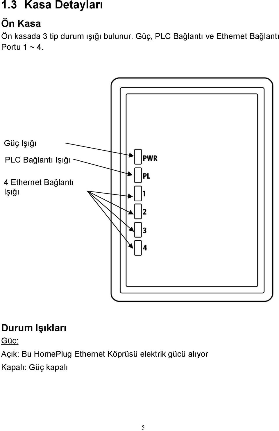 Güç Işığı PLC Bağlantı Işığı 4 Ethernet Bağlantı Işığı Durum