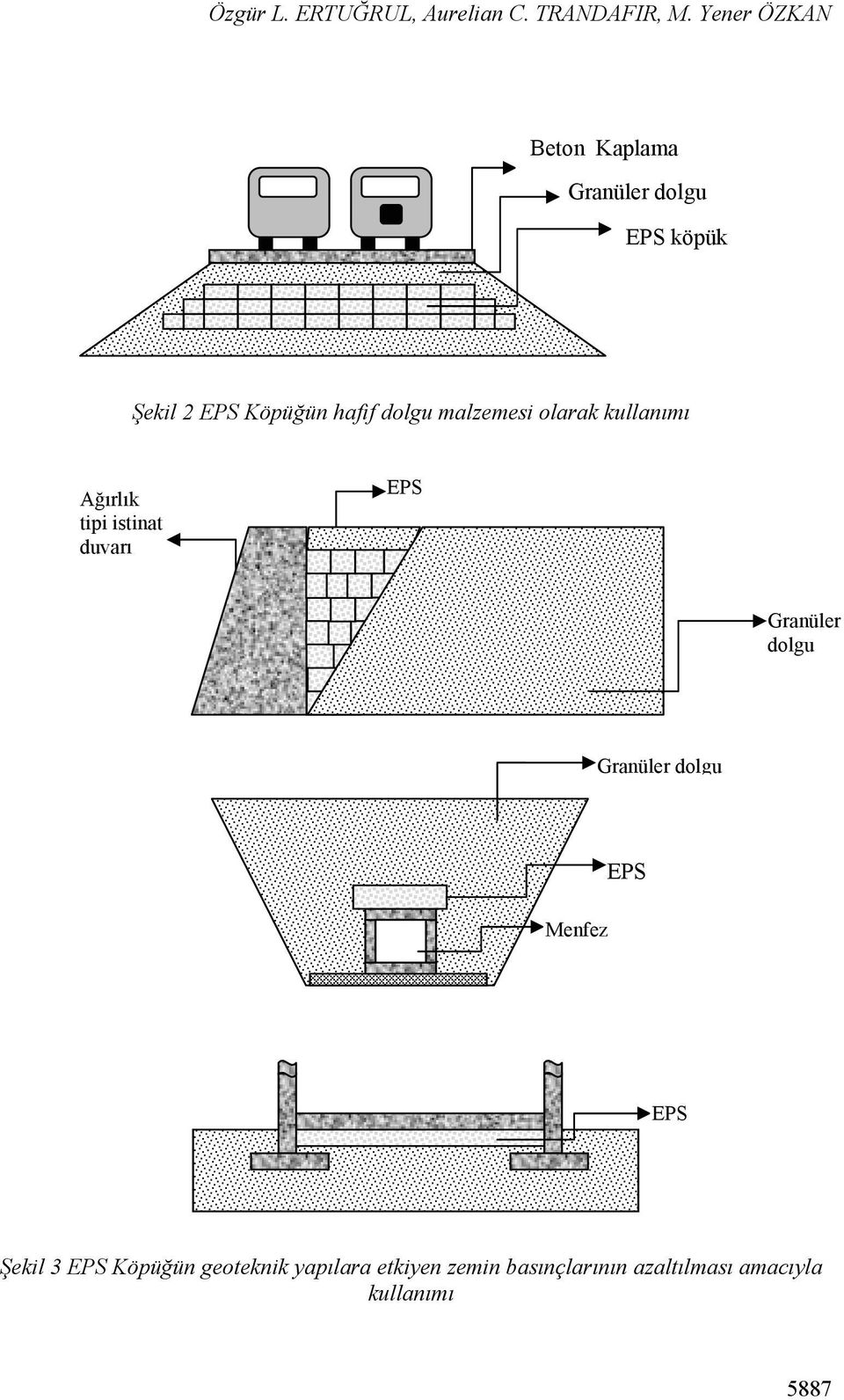 malzemesi olarak kullanımı Ağırlık tipi istinat duvarı EPS Granüler dolgu Granüler