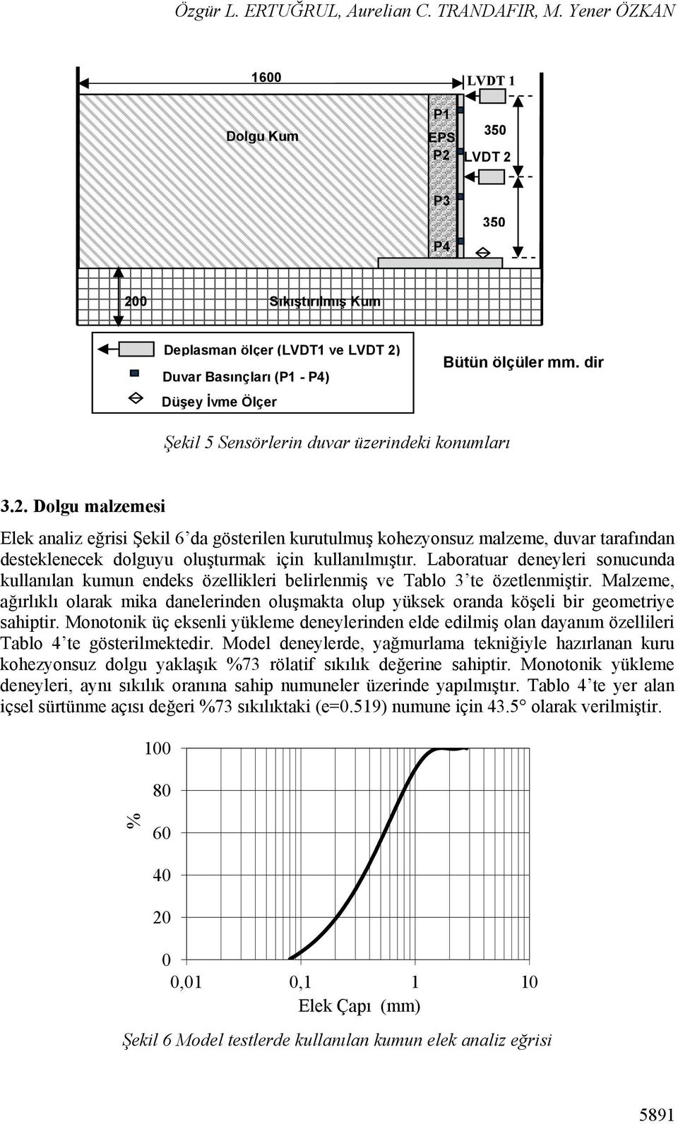 dir Şekil 5 Sensörlerin duvar üzerindeki konumları 3.2.