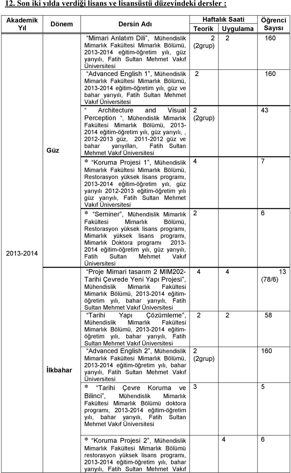 eğitim-öğretim yılı, güz yarıyılı,, 2012-2013 güz, 2011-2012 güz ve bahar yarıyılları, Fatih Sultan Mehmet Vakıf * Koruma Projesi 1, Mühendislik Restorasyon yüksek lisans programı, 2013-2014