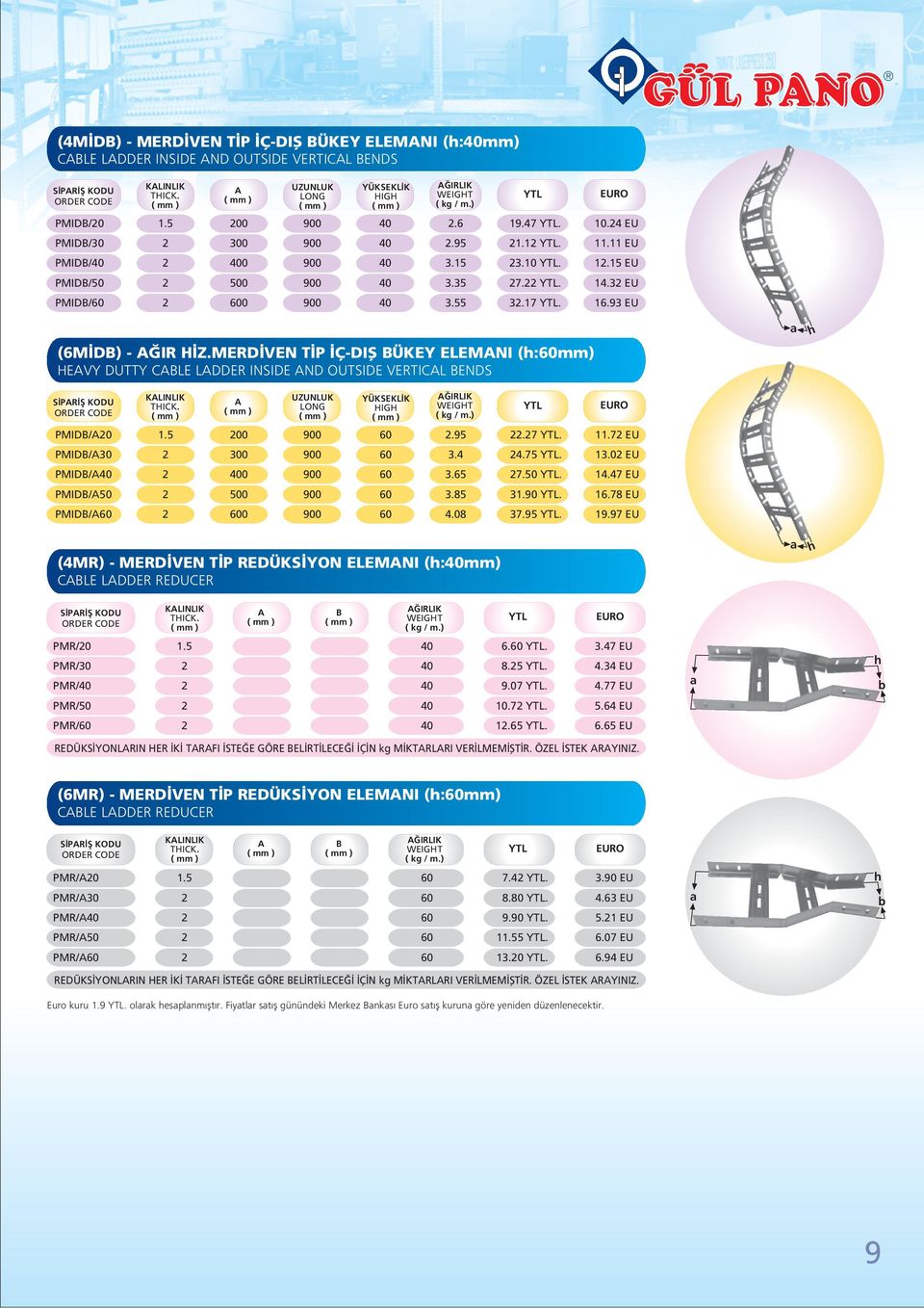 50 4.. 4.47.5 EU EU PMIDB/50 3.85 3.90 6.75. 6.78 3.6 EU EU PMIDB/ 0 4.08 37.95 8.48. 9.97 4.5 EU EU (4MR) - MERD VEN T P REDÜKS YON ELEMNI (:mm) CBLE LDDER REDUCER B PMR/0 PMR/30 PMR/ 6.. 8.5. 9.07.
