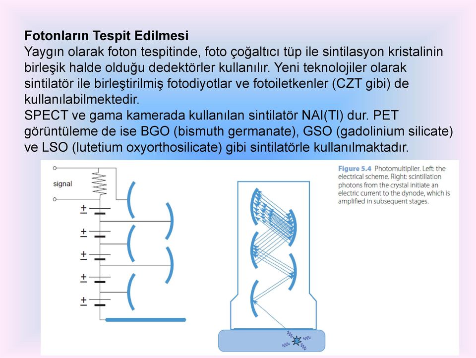 Yeni teknolojiler olarak sintilatör ile birleştirilmiş fotodiyotlar ve fotoiletkenler (CZT gibi) de