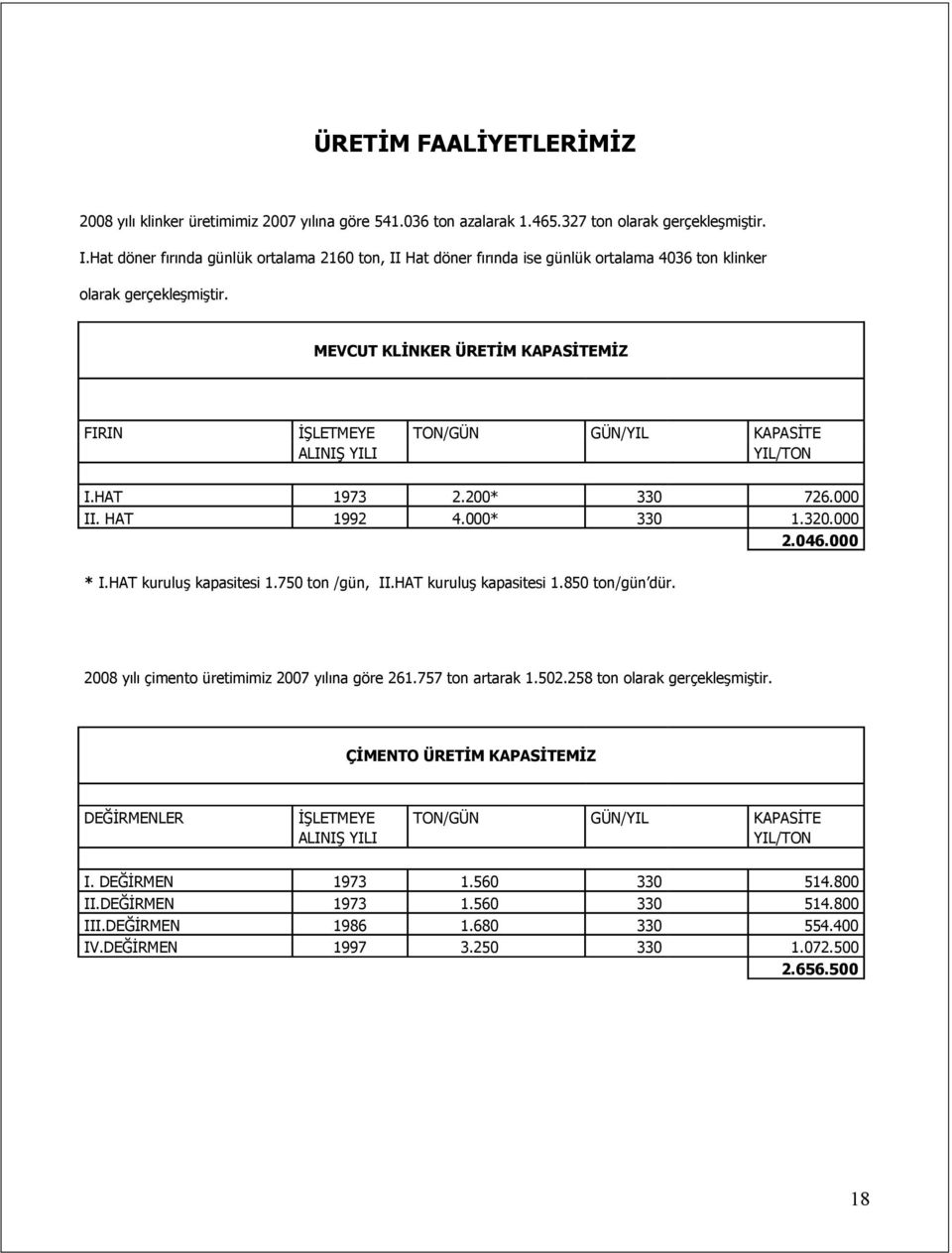 MEVCUT KLĐNKER ÜRETĐM KAPASĐTEMĐZ FIRIN ĐŞLETMEYE TON/GÜN GÜN/YIL KAPASĐTE ALINIŞ YILI YIL/TON I.HAT 1973 2.200* 330 726.000 II. HAT 1992 4.000* 330 1.320.000 2.046.000 * I.HAT kuruluş kapasitesi 1.