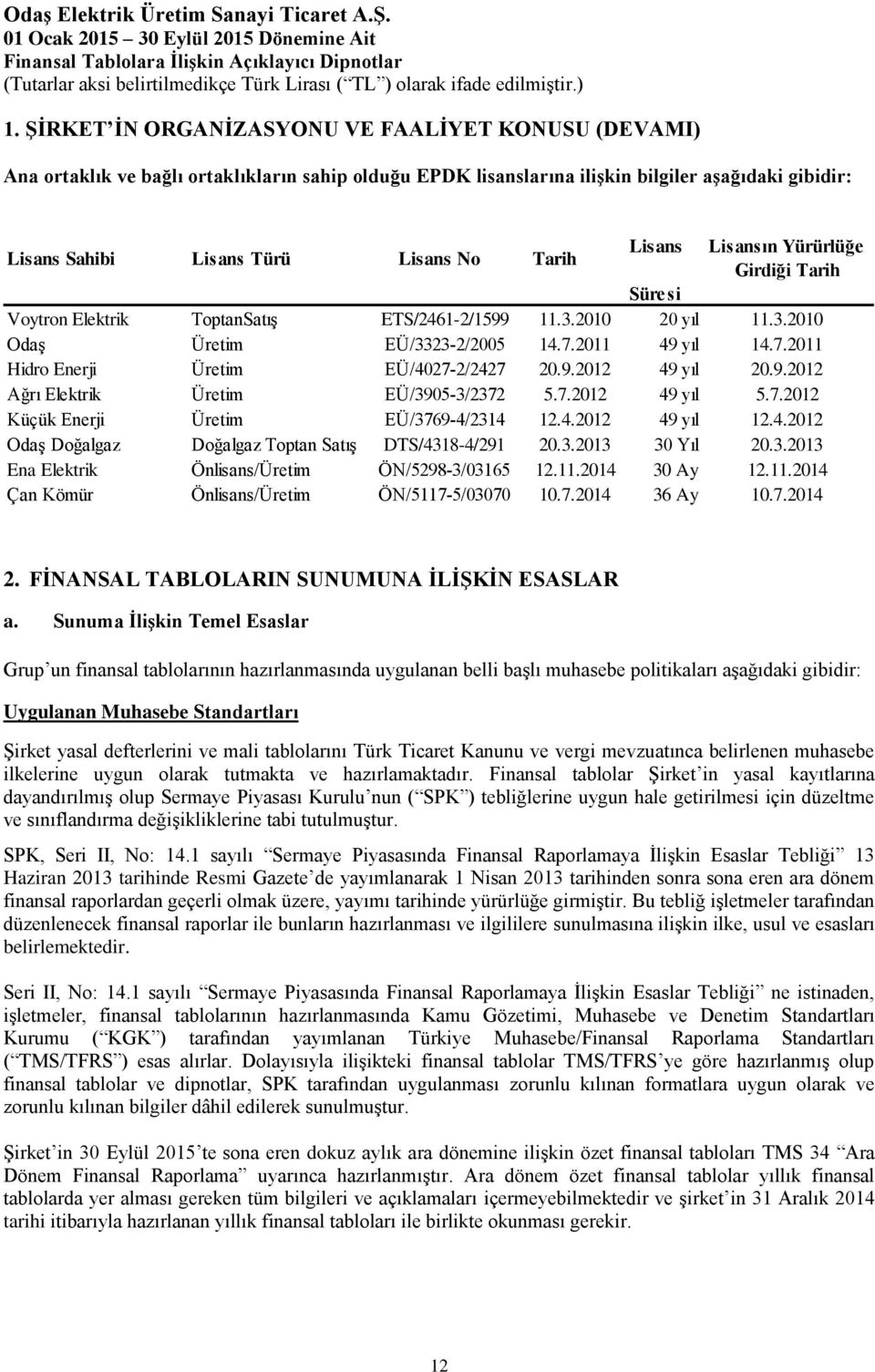 9.2012 49 yıl 20.9.2012 Ağrı Elektrik Üretim EÜ/3905-3/2372 5.7.2012 49 yıl 5.7.2012 Küçük Enerji Üretim EÜ/3769-4/2314 12.4.2012 49 yıl 12.4.2012 Odaş Doğalgaz Doğalgaz Toptan Satış DTS/4318-4/291 20.