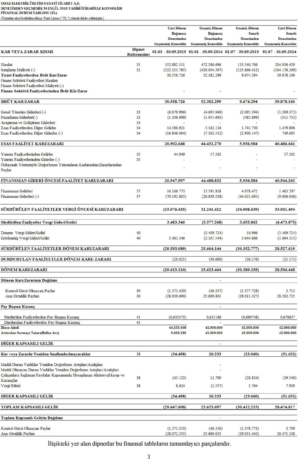 finansal tabloların