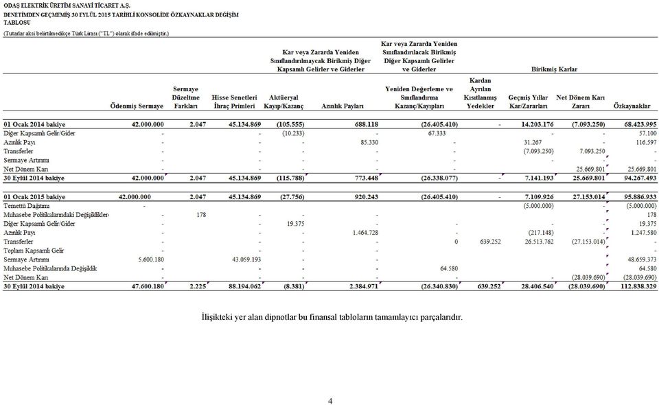 finansal tabloların