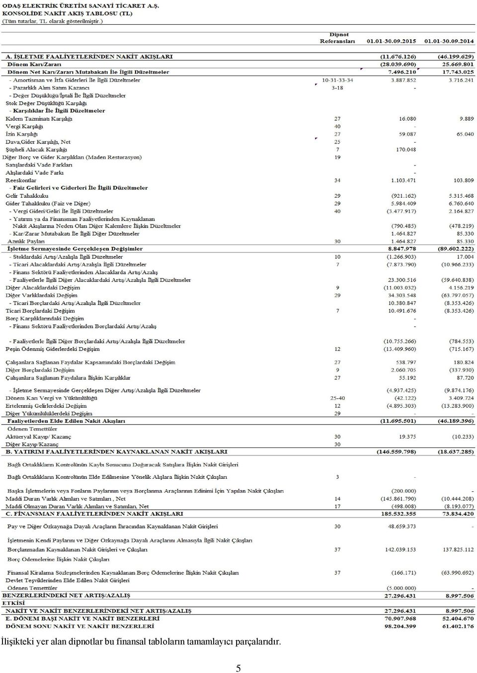 finansal tabloların