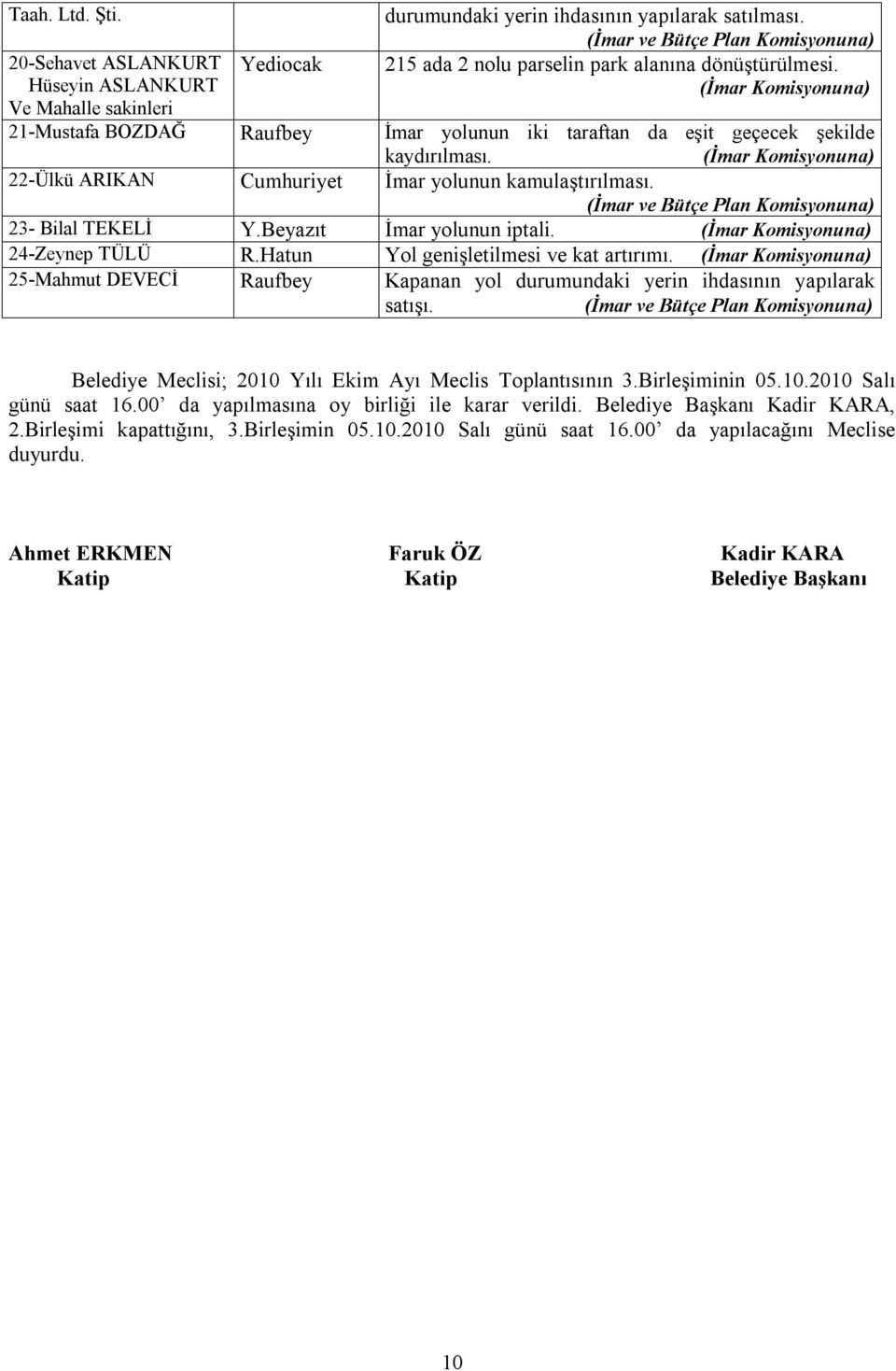 (İmar Komisyonuna) 22-Ülkü ARIKAN Cumhuriyet İmar yolunun kamulaştırılması. (İmar ve Bütçe Plan Komisyonuna) 23- Bilal TEKELİ Y.Beyazıt İmar yolunun iptali. (İmar Komisyonuna) 24-Zeynep TÜLÜ R.