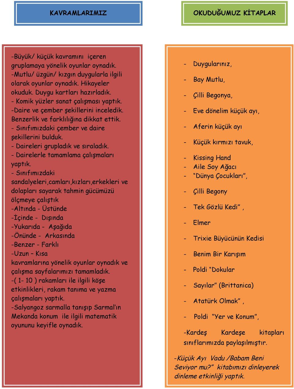 - Daireleri grupladık ve sıraladık. - Dairelerle tamamlama çalışmaları yaptık.