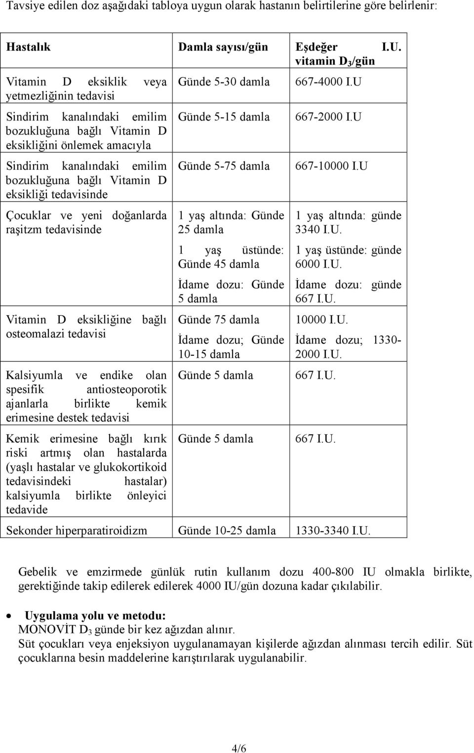 Vitamin D eksikliği tedavisinde Çocuklar ve yeni doğanlarda raşitzm tedavisinde Vitamin D eksikliğine bağlı osteomalazi tedavisi Kalsiyumla ve endike olan spesifik antiosteoporotik ajanlarla birlikte