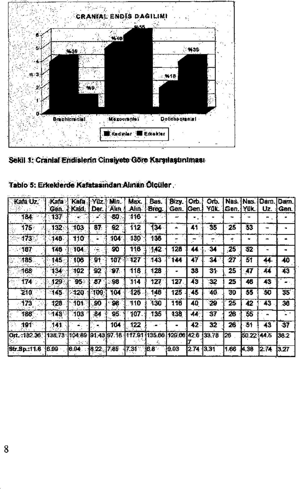 34,25 52 - I':L::.l~5 ", 145" Atı6 ':91 101":''1,27 n3 '1,44 47,34 '2751 +ii 'lo 1':>'l~'.,t*,:"102 ',92$1, 118 128-38 '31 25 47 «43 174 ":!.2,~'i., '95" :.137'::'98 '1,14 121 127 43"~ 25 46 43... 210.