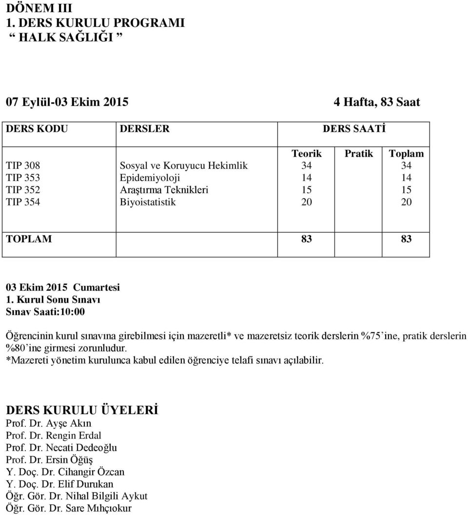 Biyoistatistik Teorik 34 14 15 20 Pratik Toplam 34 14 15 20 TOPLAM 83 83 03 Ekim 2015 Cumartesi 1.