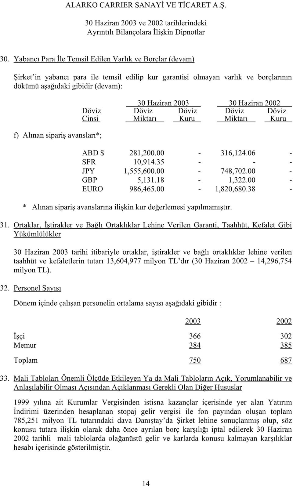 00-1,820,680.38 - * Alınan sipari avanslarına ili kin kur de erlemesi yapılmamı tır. 31.