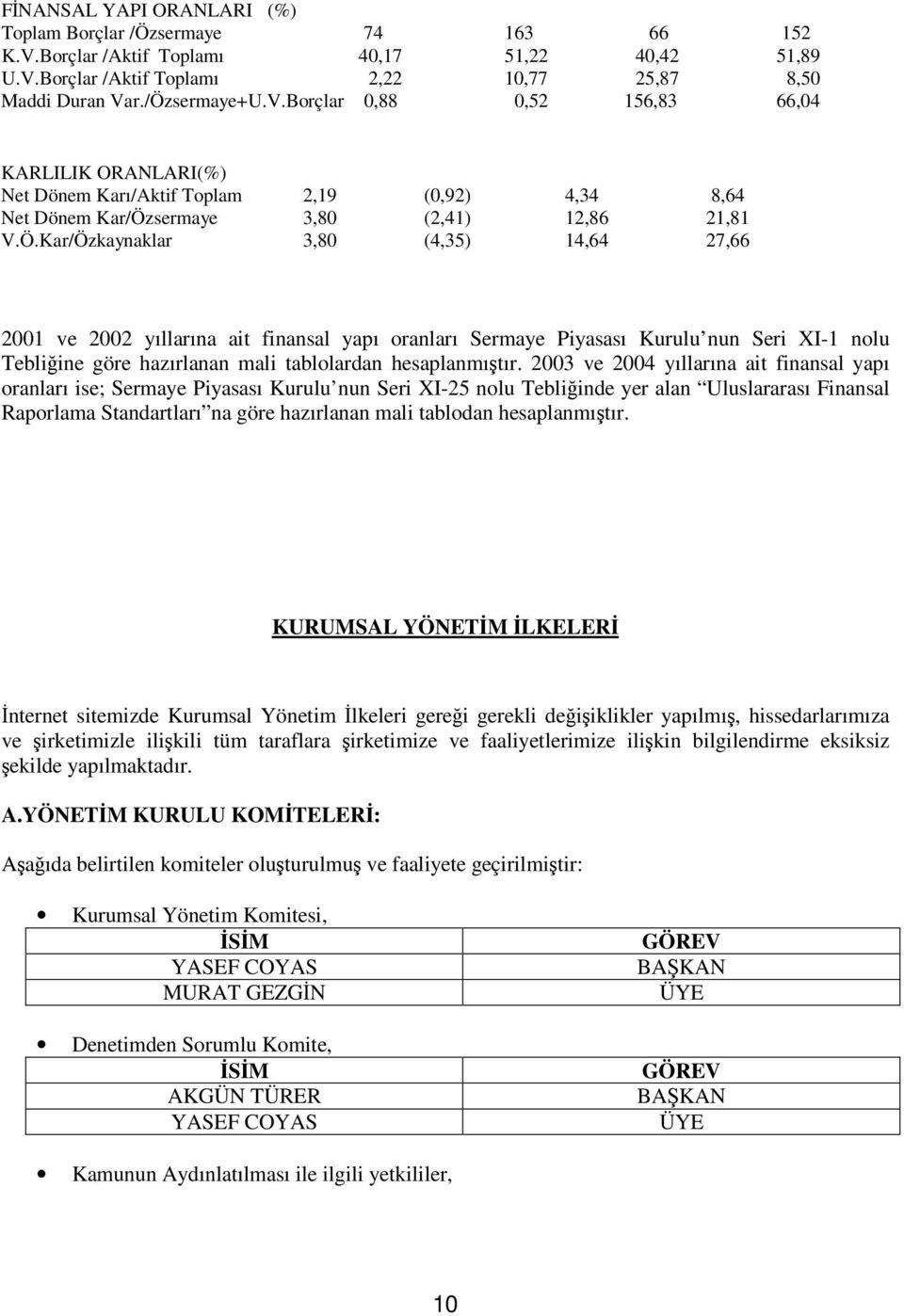 Borçlar /Aktif Toplamı 2,22 10,77 25,87 8,50 Maddi Duran Va