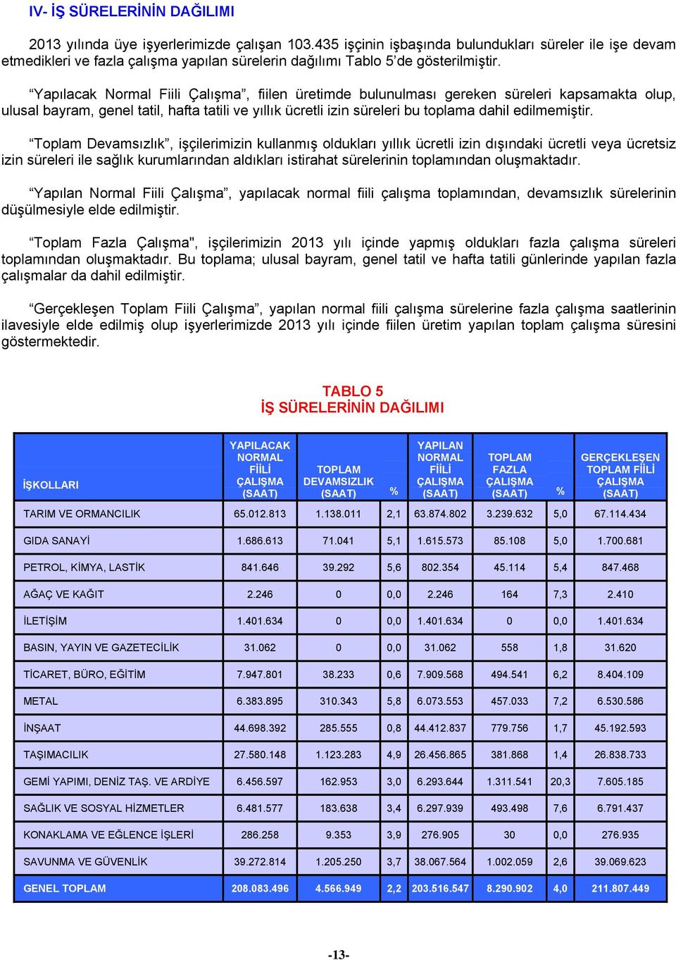 Yapılacak Normal Fiili Çalışma, fiilen üretimde bulunulması gereken süreleri kapsamakta olup, ulusal bayram, genel tatil, hafta tatili ve yıllık ücretli izin süreleri bu toplama dahil edilmemiştir.