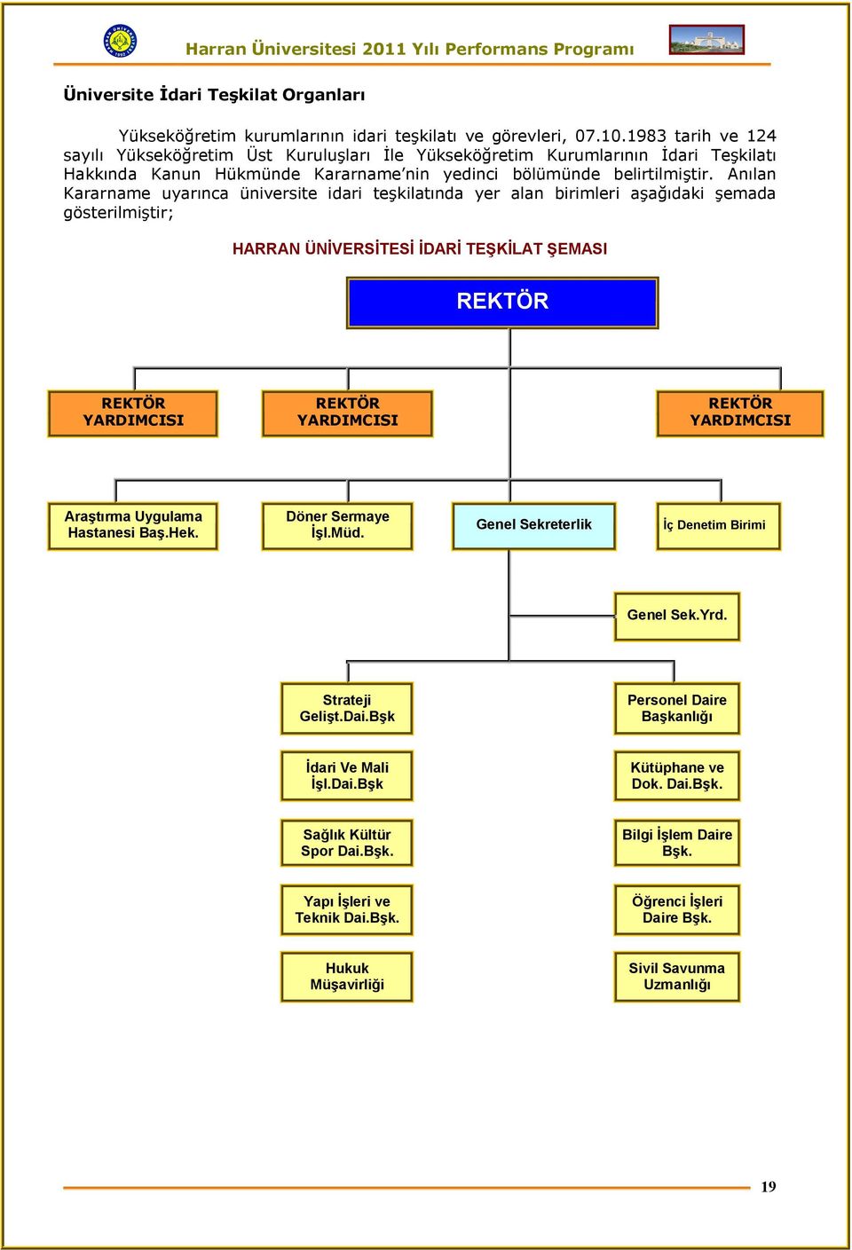 Anılan Kararname uyarınca üniversite idari teşkilatında yer alan birimleri aşağıdaki şemada gösterilmiştir; HARRAN ÜNİVERSİTESİ İDARİ TEŞKİLAT ŞEMASI REKTÖR REKTÖR YARDIMCISI REKTÖR YARDIMCISI REKTÖR