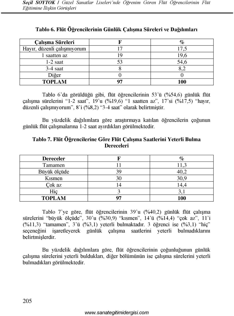 gibi, flüt öğrencilerinin 53 ü (%54,6) günlük flüt çalışma sürelerini 1-2 saat, 19 u (%19,6) 1 saatten az, 17 si (%17,5) hayır, düzenli çalışmıyorum, 8 i (%8,2) 3-4 saat olarak belirtmiştir.