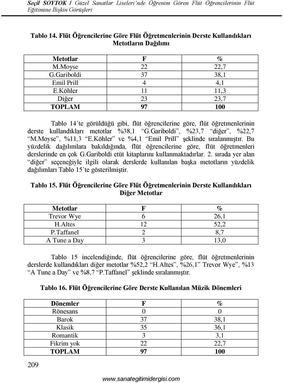 Köhler ve %4,1 Emil Prill şeklinde sıralanmıştır. Bu yüzdelik dağılımlara bakıldığında, flüt öğrencilerine göre, flüt öğretmenleri derslerinde en çok G.Gariboldi etüt kitaplarını kullanmaktadırlar. 2.